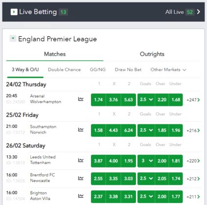 Sportybet review 2024: Football Odds, Bonuses & App.
